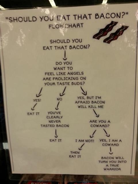 Bacon chart